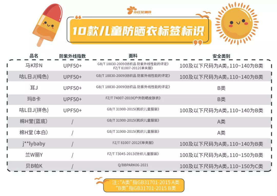 10款百元以下儿童防晒衣测评,市面十款防晒衣专业测评