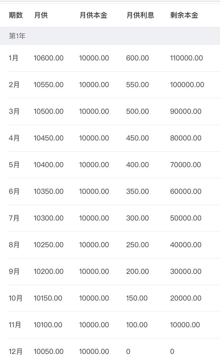 别再什么都不懂，傻傻的被售楼员猫腻了,值得收藏