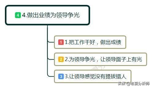 领导提拔你之后你应该怎么说感谢,在职场中领导给你升职你该怎么办