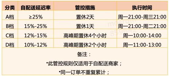 外卖平台处罚有多用心,外卖平台规则商业逻辑