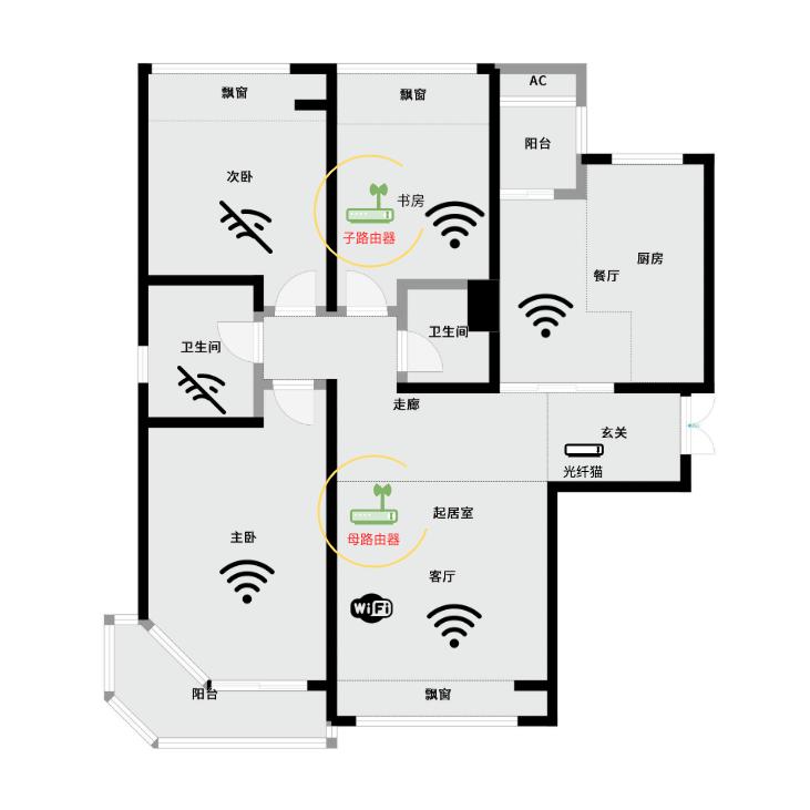 360路由器aimesh,360mesh路由器和小米mesh路由器