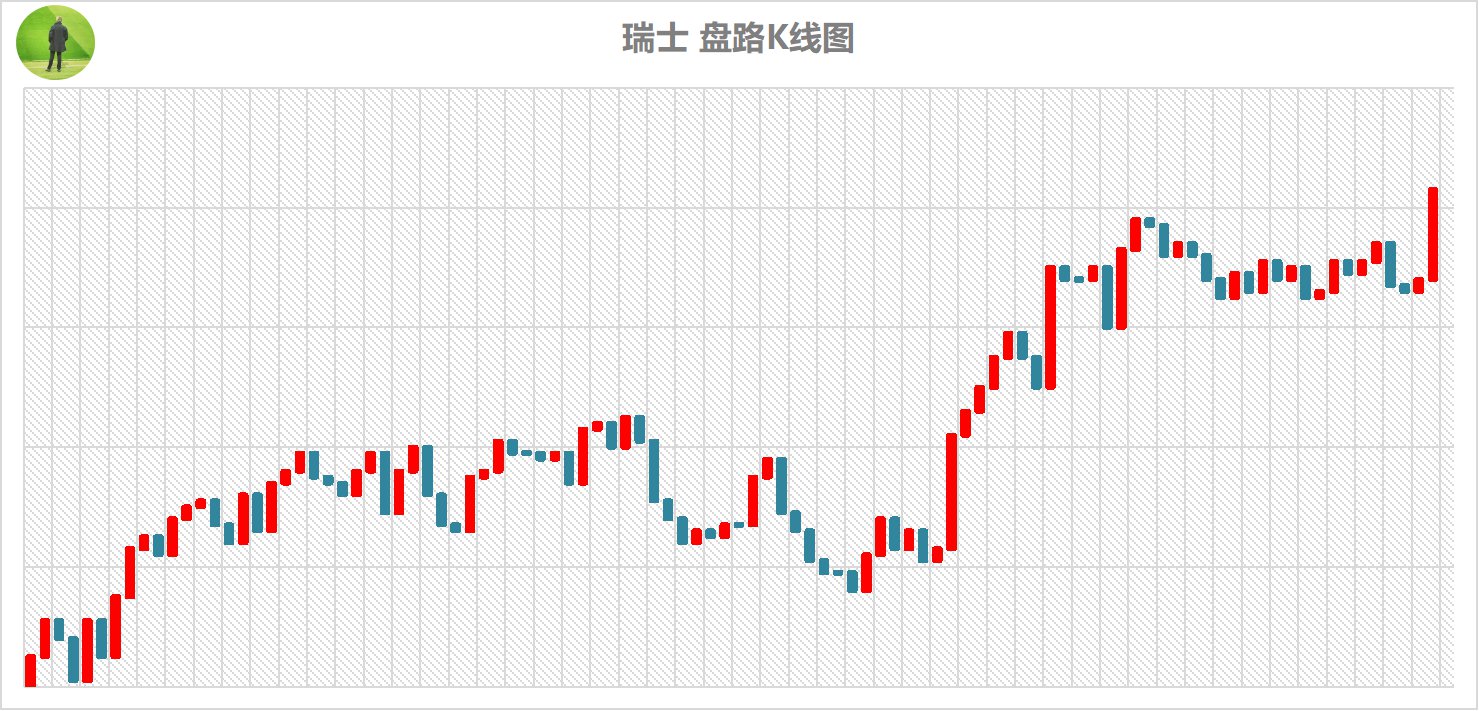 k线图图解分析,k线图圆弧底