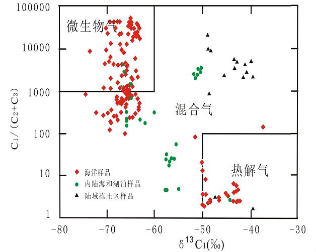 中国探测可燃冰几时可以替代石油,号称可替代石油的可燃冰