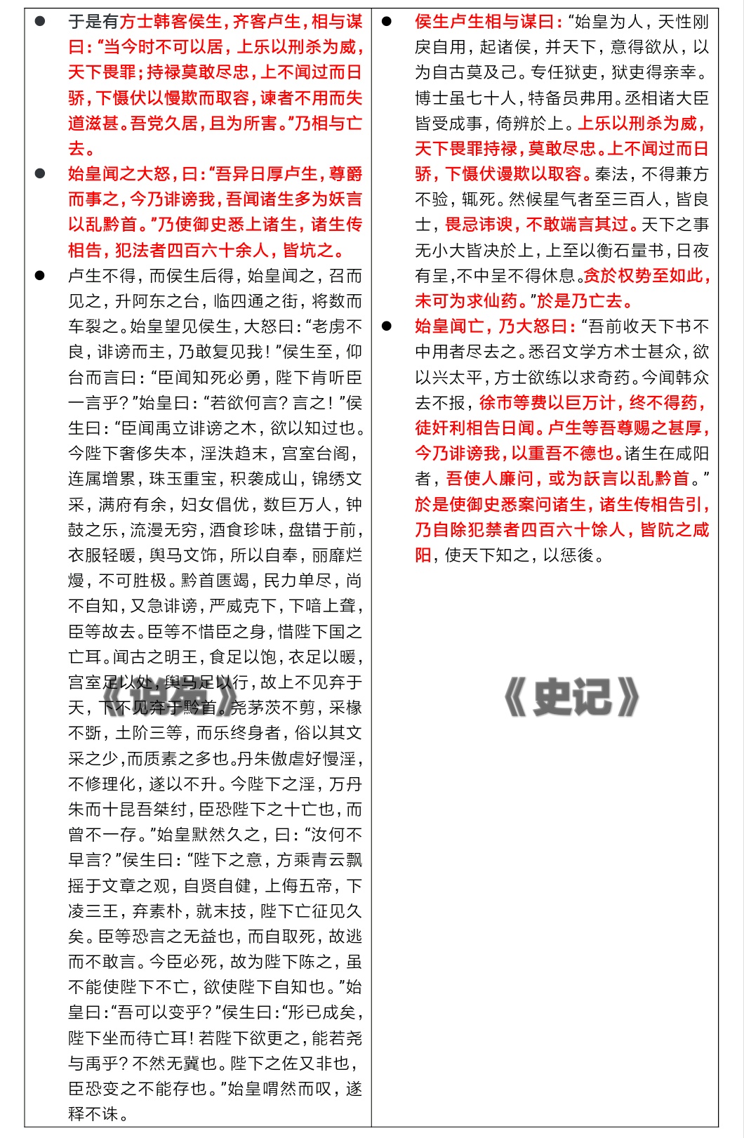 秦始皇焚书坑儒真相是项少龙吗,秦始皇焚书坑儒真相完整版