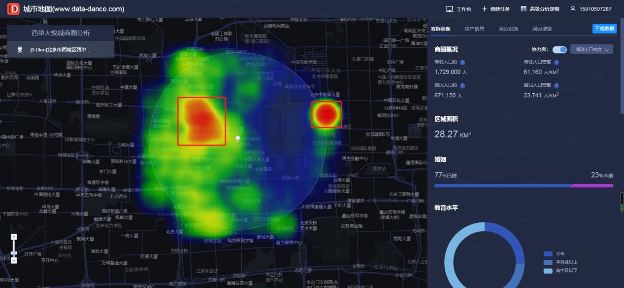 商圈分析的技巧和思路,咨询行业如何开拓市场