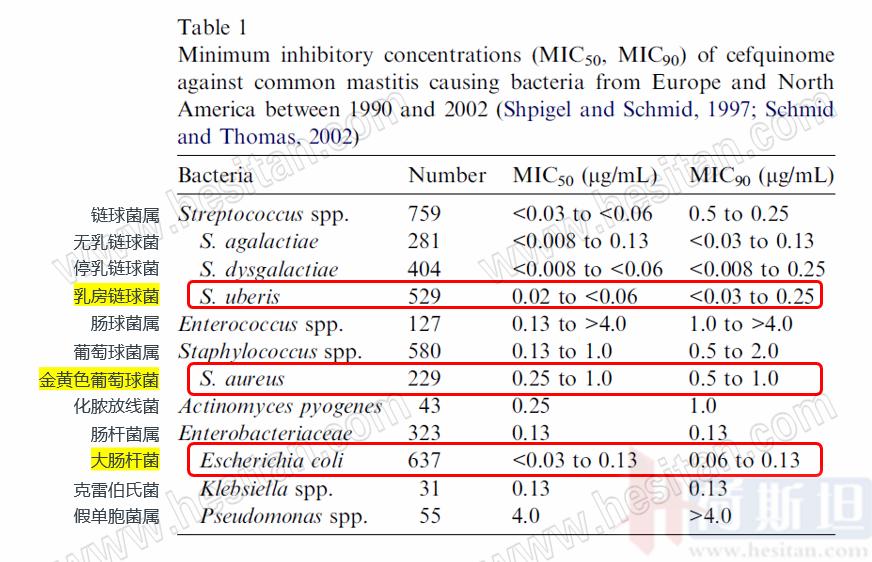 产后急性子宫内膜炎,产后急性宫颈炎症状