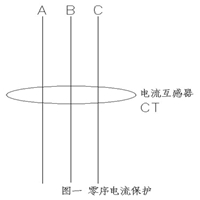 剩余电流和零序电流是怎么产生,什么是零序电流什么是剩余电流
