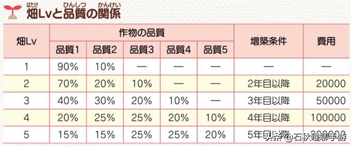 牧场物语重聚矿石镇最全攻略,牧场物语重聚矿石镇霍安喜欢什么