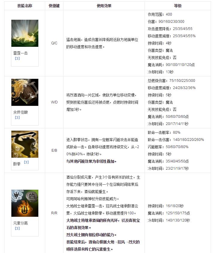 dota2五个熊猫一队,熊猫酒仙dota2攻略7.32