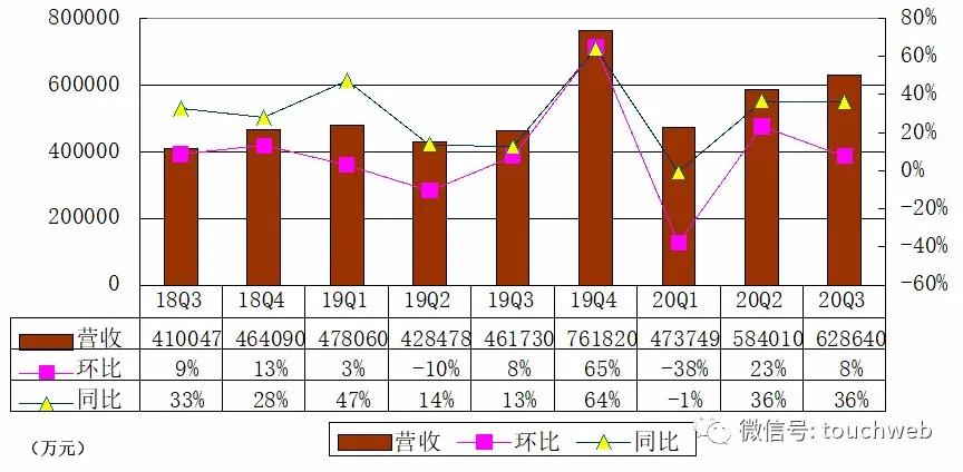 欢聚集团二季度营收超58亿元,欢聚集团年终总收入