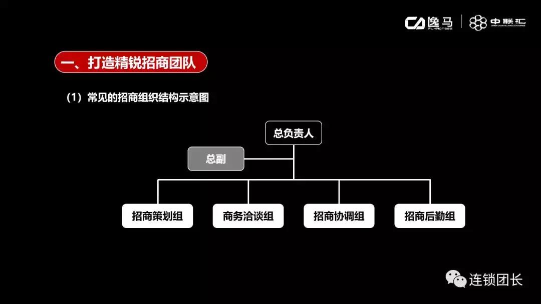 成功的商业模型应该有哪些特征,九大策略教你如何做好招商