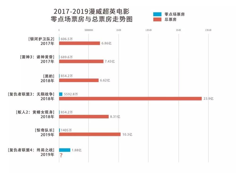 0425每日科技速读——AndroidQ，华为弹出式，复联4破10亿