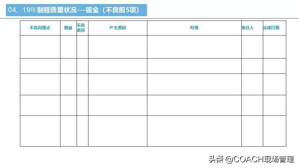 质量月报范例大全,质量日报月报范文