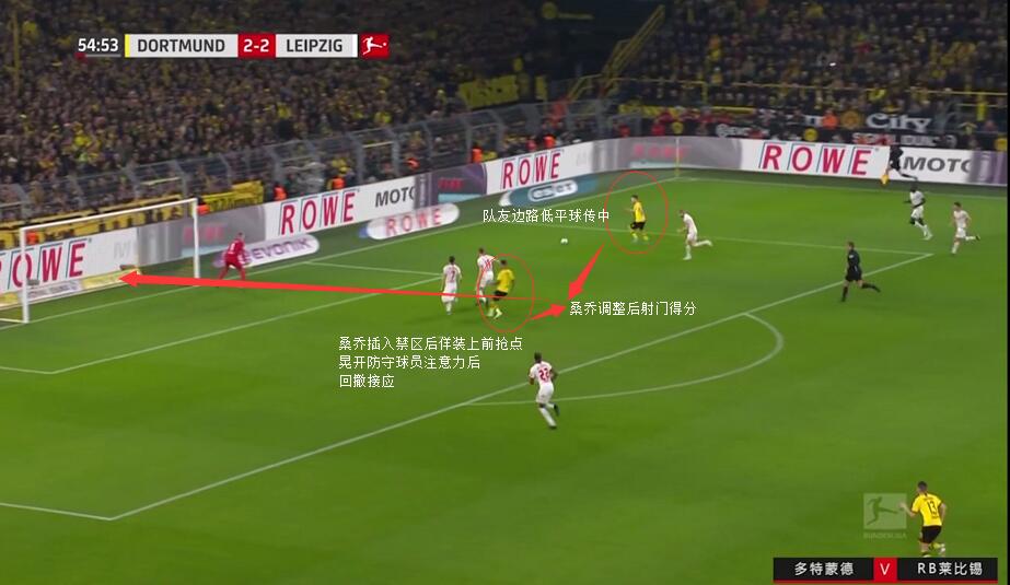 解析:桑乔身上究竟存在哪些闪光点,令曼联苦苦追求