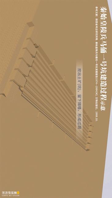秦始皇兵马俑位于什么地方,秦始皇兵马俑为什么要建造