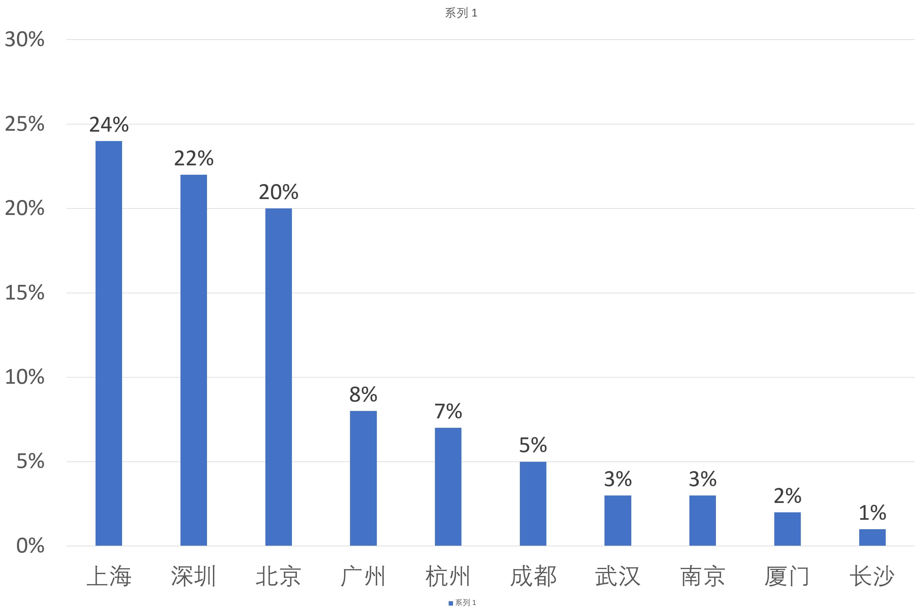 金融工程专业课程,金融工程专业大学排名