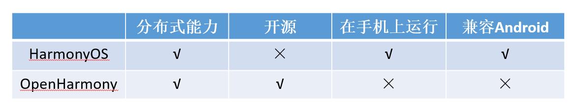 harmonyos2.0开发者模式,harmonyos2好用吗