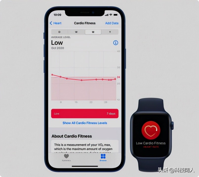 applewatch手表怎么改变模式,applewatch手表怎么设置好点