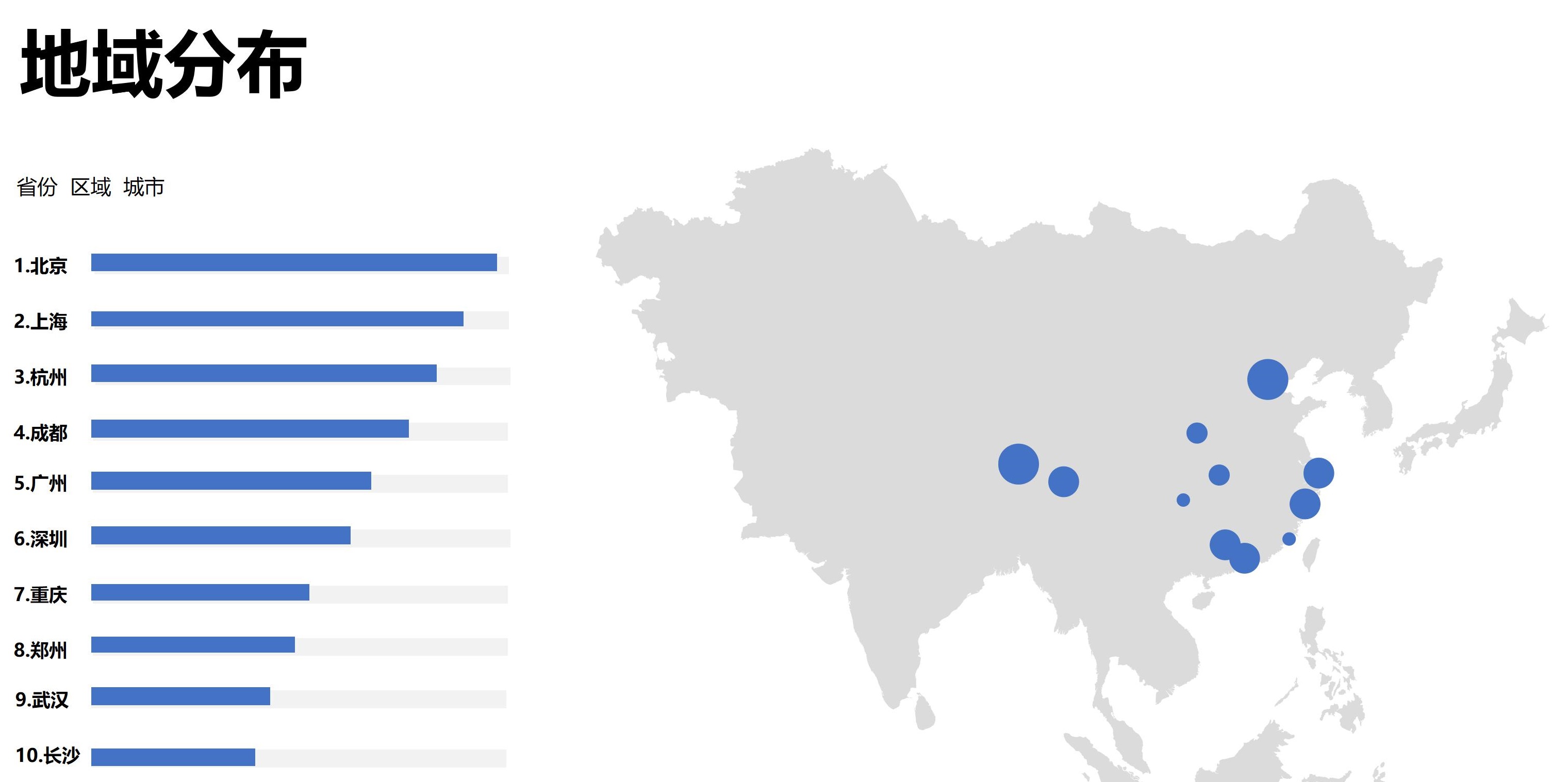 调研数据分析工具,问卷调查的数据分析免费软件