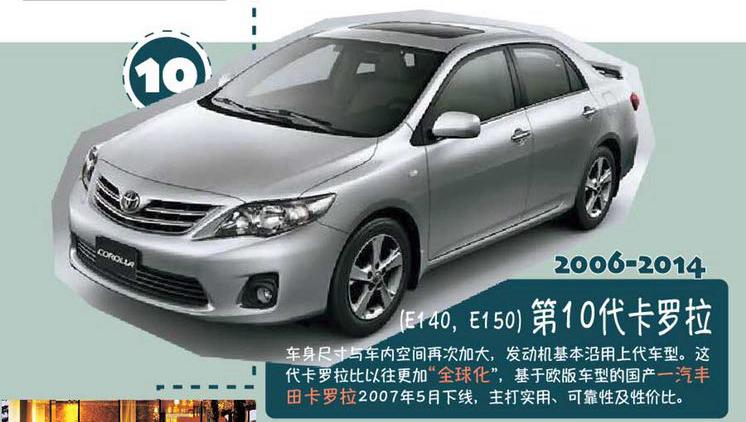 最好的一代卡罗拉究竟有多好,经过21年的沉淀
