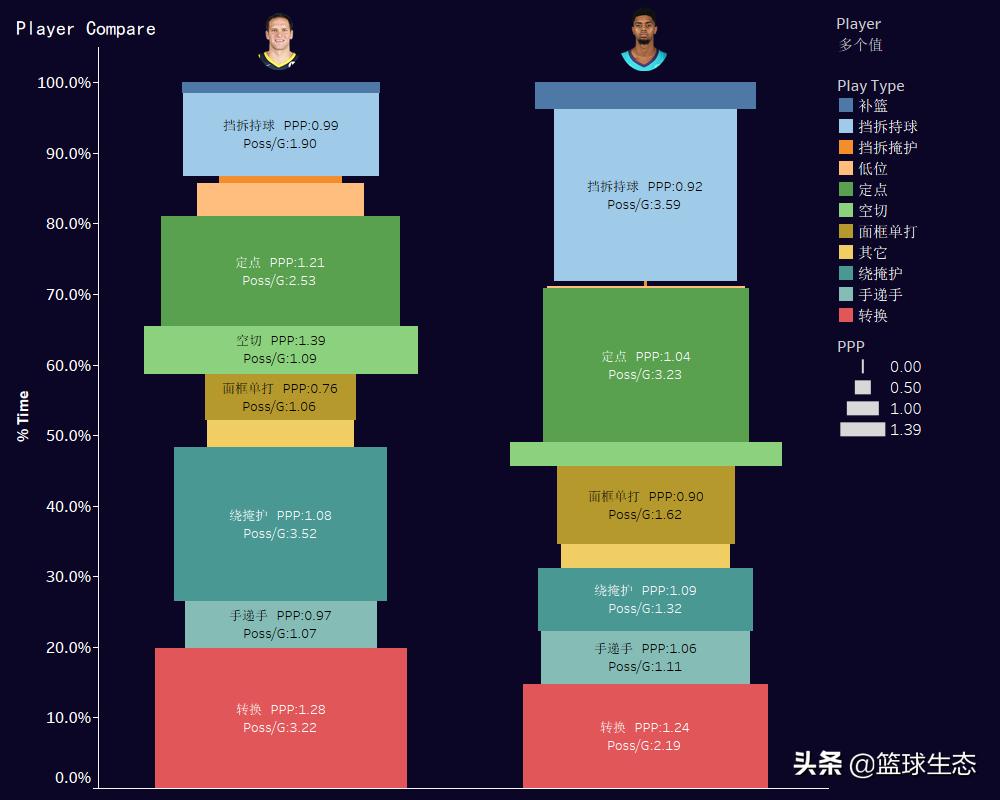 2019百大球员第87：杰拉米-兰姆，11天两次绝杀总冠军的男人