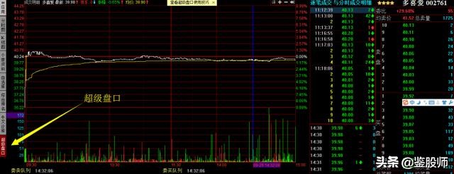 必学看盘十大技巧,看盘技术与实战技巧艾优财经专栏