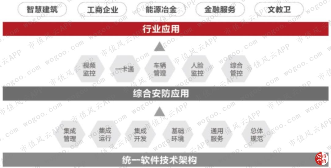 全球安防第一股：海康威视，“水大鱼大”|风云独立研报