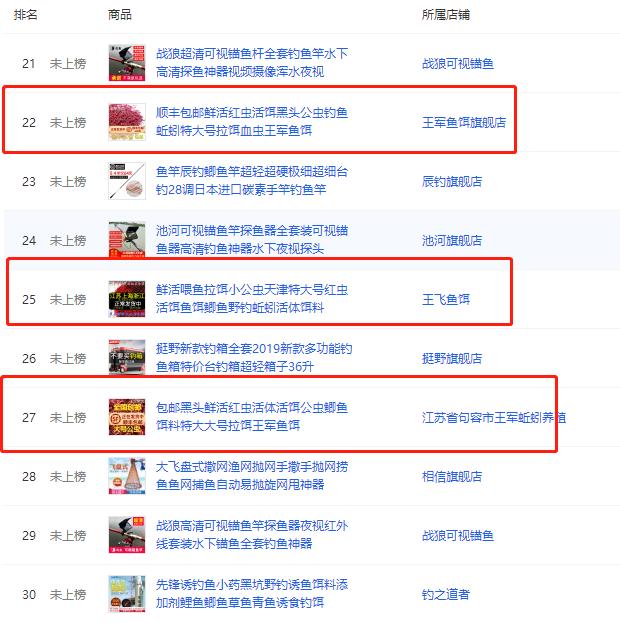 疫情期间用什么渔具好,疫情期间渔具店生意火了