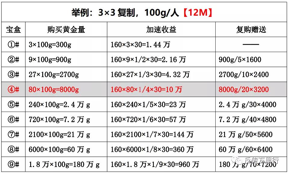 閲戞弧婊￠粍閲戦潬璋卞悧,閲戞弧婊￠粍閲戞姇璧勭悊璐㈠悎娉曞悧