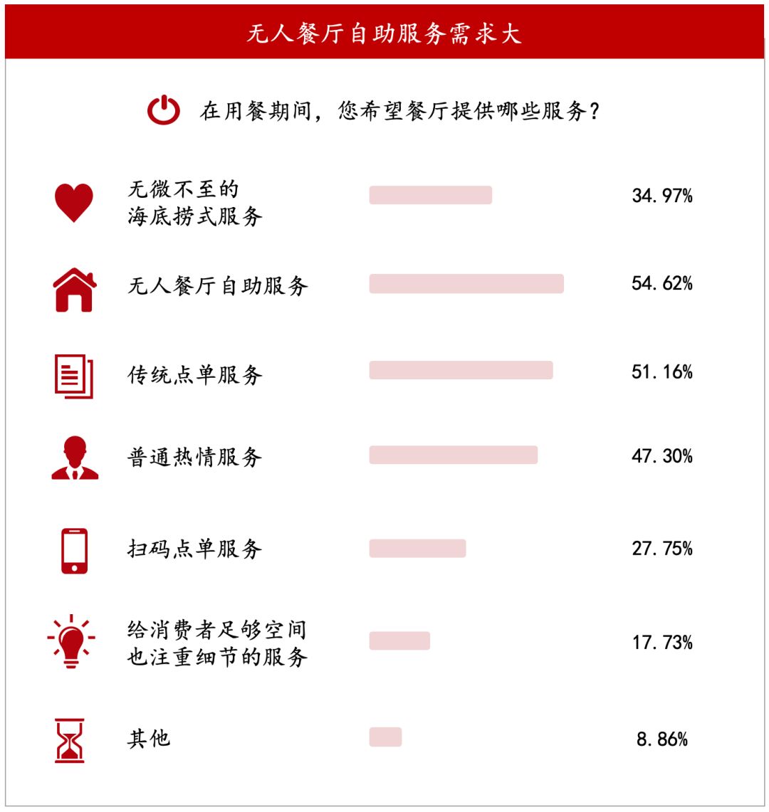 新型餐饮趋势分析,餐饮行业饮品趋势