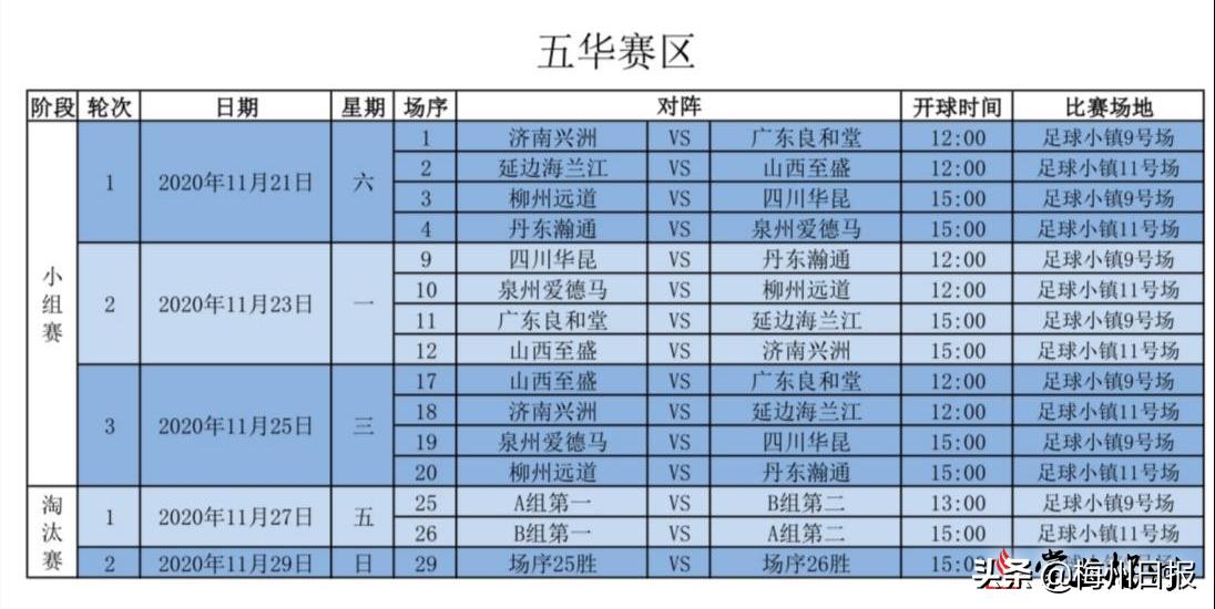 梅州五华足球小镇比赛,梅州市五华县足球小镇实践活动
