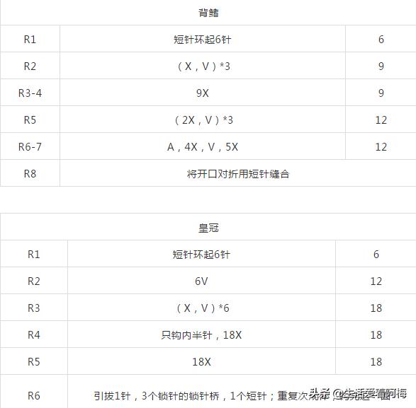 海豚毛线编织教程视频,毛线海豚编织教程