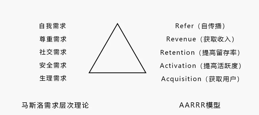 aarrr是什么,aarrr到底是个什么东西