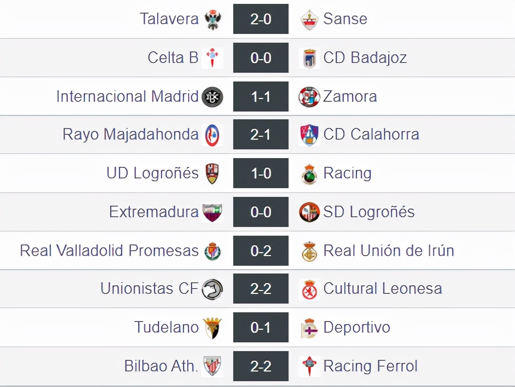 西班牙足协甲级联赛赛程,西班牙足球甲级联赛2019年排名