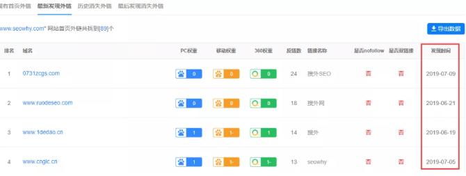 35个最强增加外链的新方法,网站外链数量如何提升