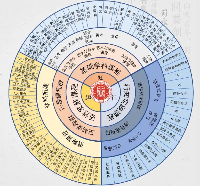 升学无忧沙坪坝校区,升学无忧一路生花
