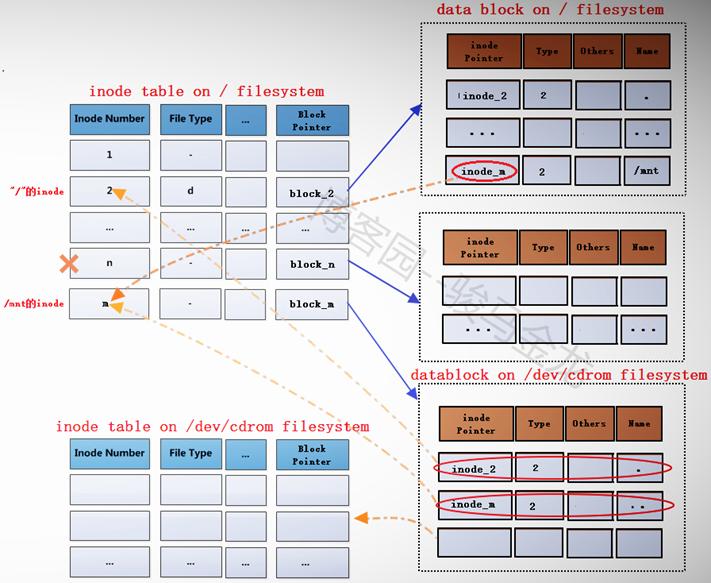 好文分享阅读理解,exfat文件系统的详解