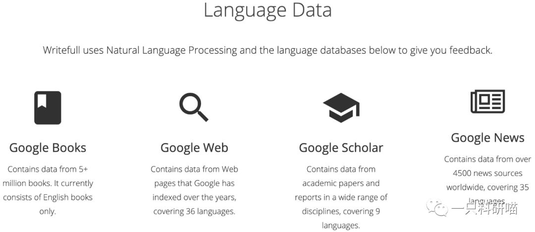 原创论文模板网站免费推荐,国外论文素材网站排名前十