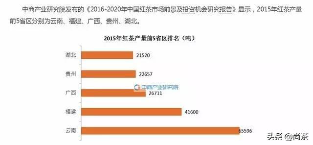 说大也大说小也小文案,给大家推荐一款好喝不贵的红茶