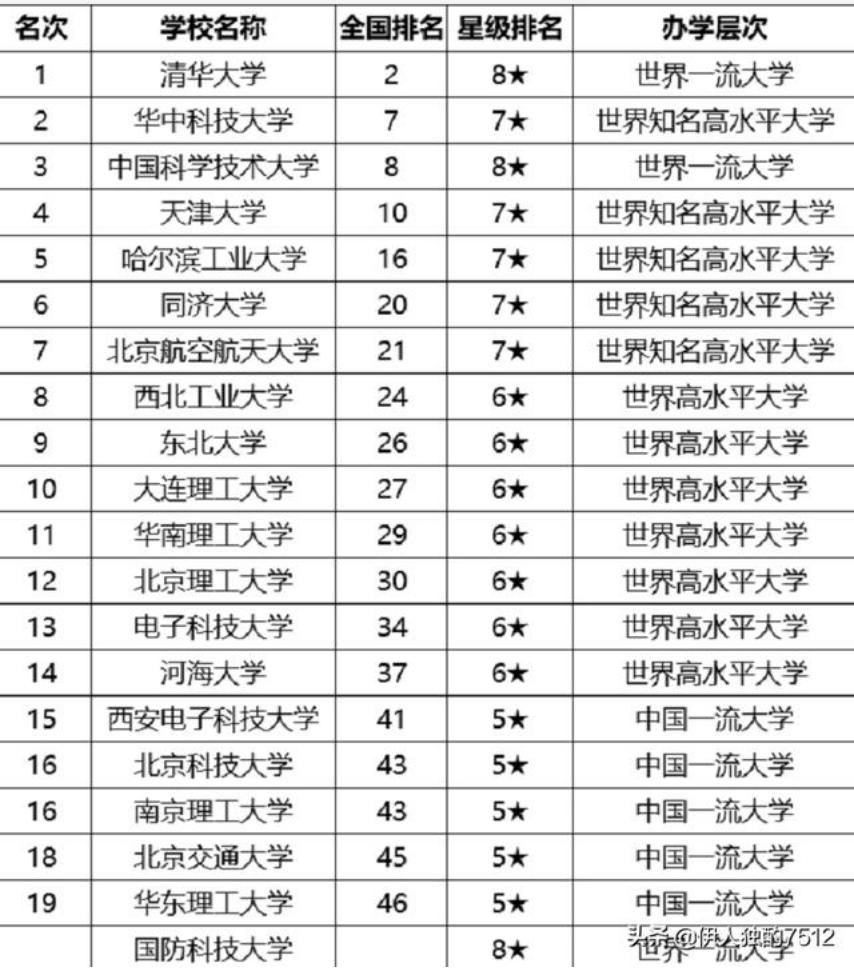 高考物理选考3-3答题技巧,新高考选科选物理有什么好处