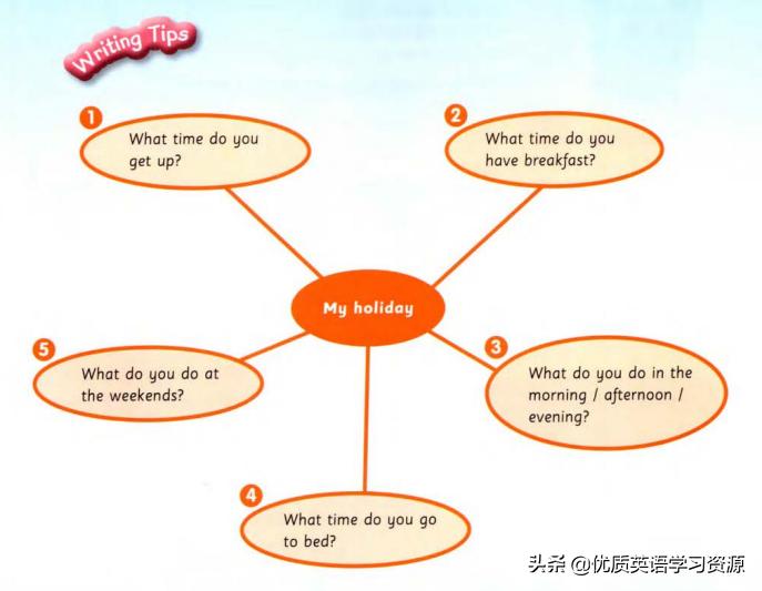 英语myholiday作文四年级,英语myholiday怎么写