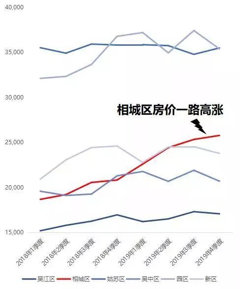 苏州最新二手房价排名,苏州二手房真实价格