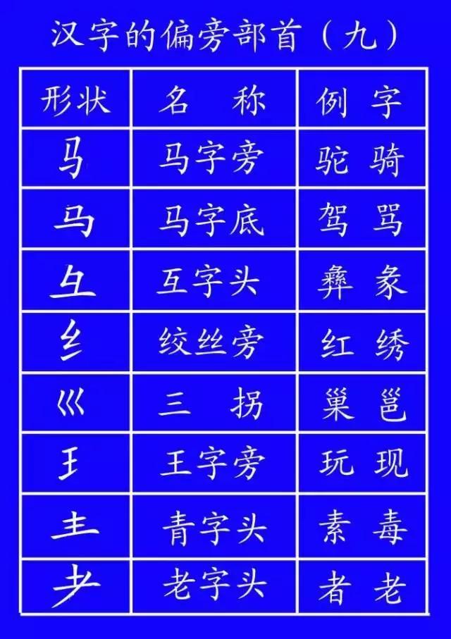 家长说我不会写字,家长反映孩子不会写字