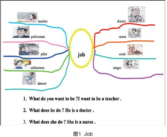 英语单词学习记忆的小技巧,工人英语单词怎样快速记忆