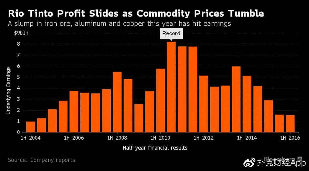 中国铁矿石的龙头企业,铁矿石大涨盈利