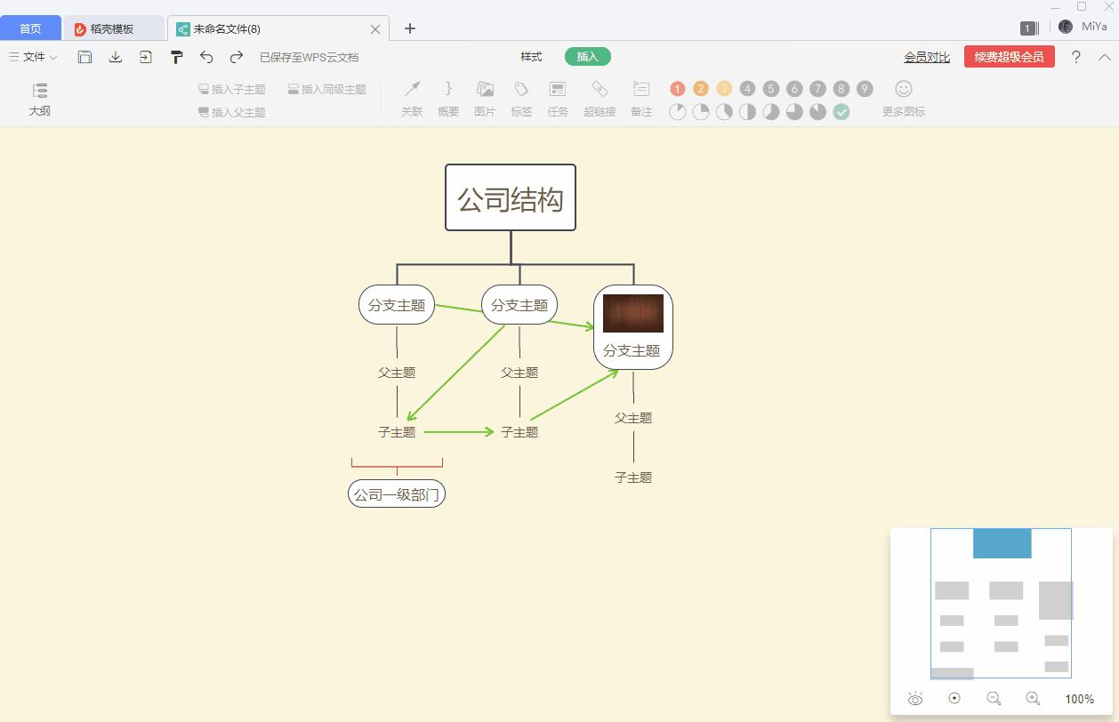 精品课程快速掌握思维导图,孩子要掌握的9种思维导图