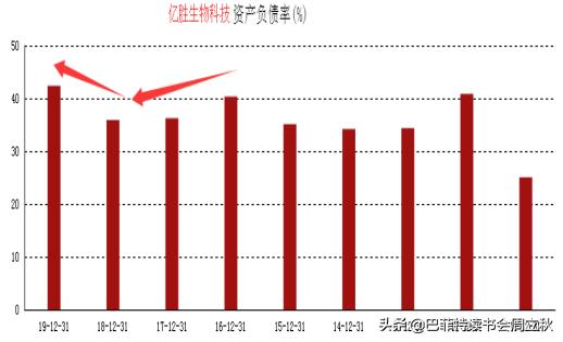 眼科赛道，又一匹黑马杀出