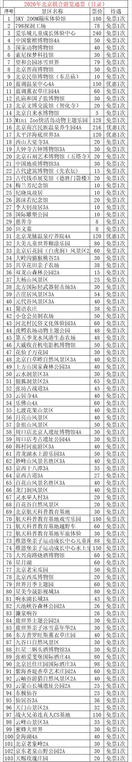 泡温泉玩水上滑梯,北京可以泡温泉又可以玩水上滑梯
