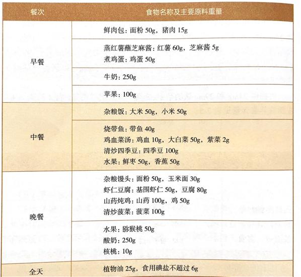 孕期食谱孕早期饮食全知道,怀孕1-3个月孕期营养食谱