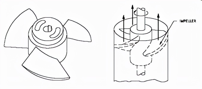 多级泵的型号释义,泵铭牌型号解释